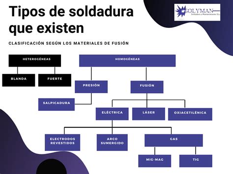 tipos de soldadura que existen